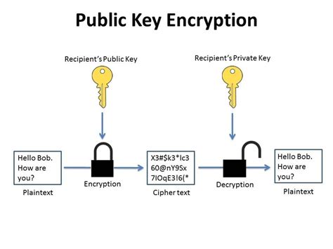 pgp decrypt with public key.